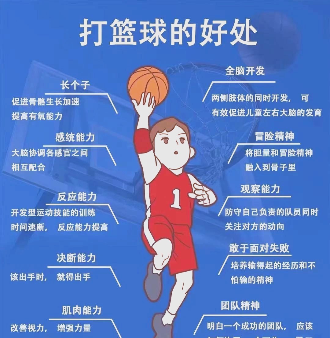 业余篮球队比赛前训练计划怎么写_1
